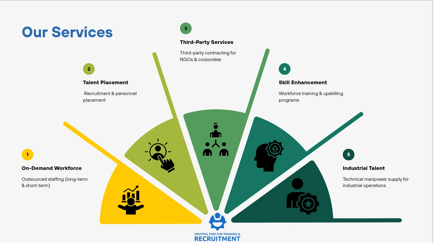 Fruitful Pine – Our Services Overview
